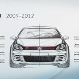 VW Golf GTI