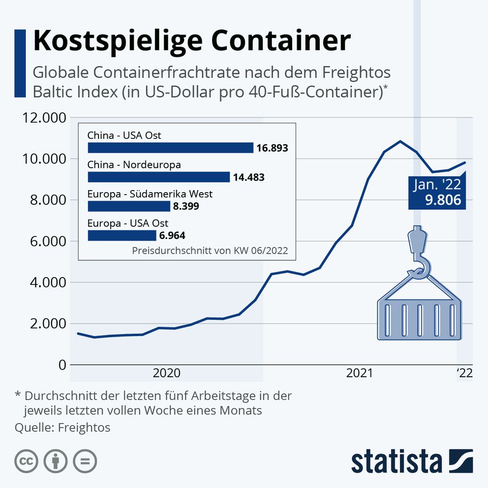 Wirtschaft: Geschäfte so gut wie nie: Reederei bezahlt Mitarbeitern vier Jahresgehälter als zusätzlichen Einmalbonus