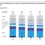 Deutschland mutiert zum Nettoimporteur von Strom