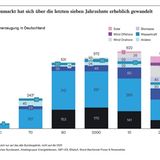 Bruttostromerzeugung in Deutschland