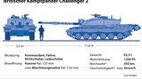 Schwerer Kampfpanzer: Challenger 2 - der modernste Panzer des Westens