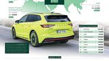 Skoda 2022