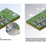 Renault Vehicle-to-Grid Ladegerät