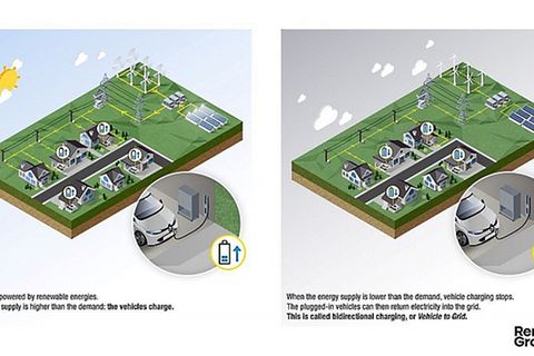 Renault Vehicle-to-Grid Ladegerät