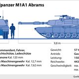 M1-Abrams-Kampfpanzer