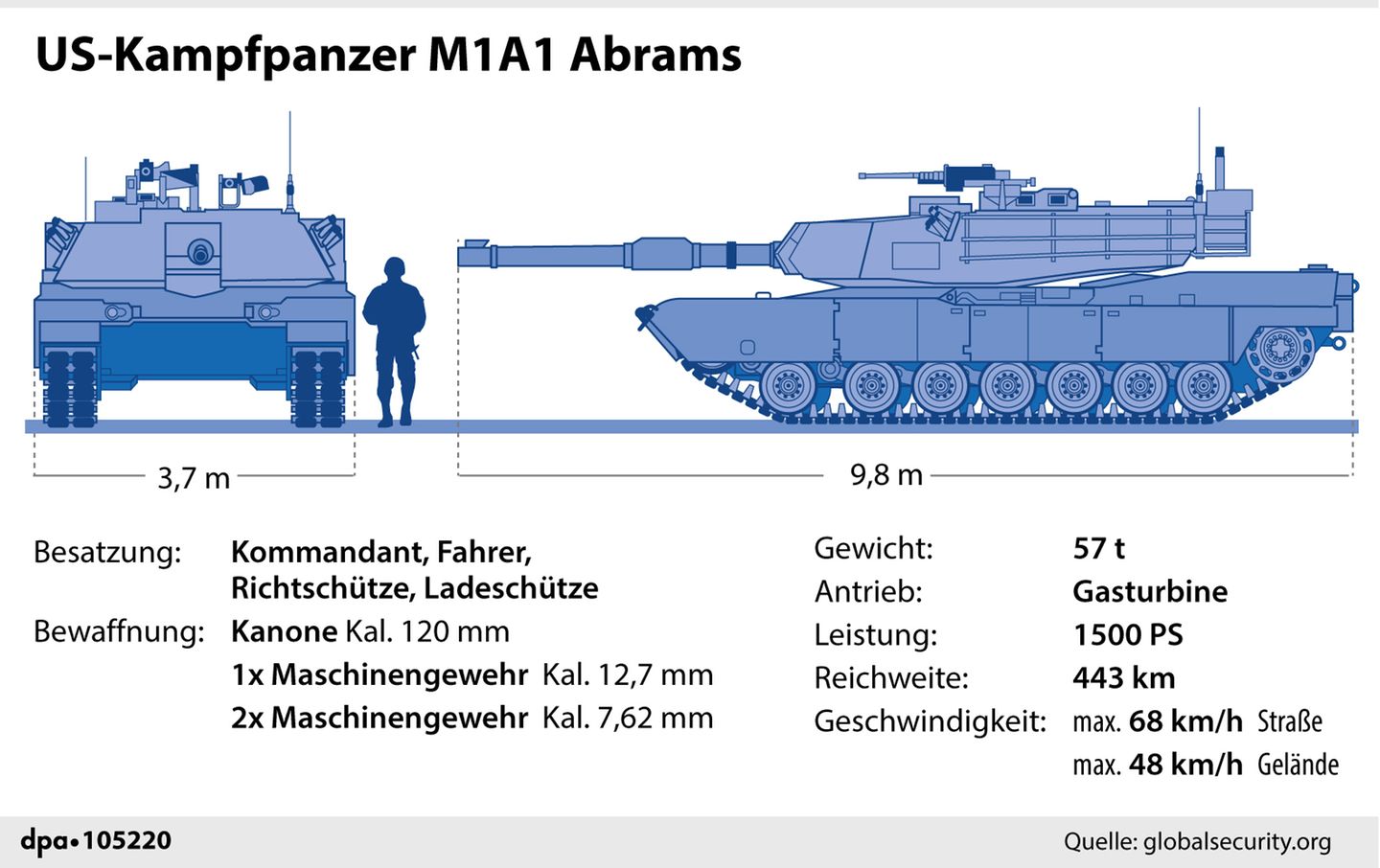 M1-Abrams-Kampfpanzer M1-Abrams-Kampfpanzer