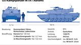 M1-Abrams-Kampfpanzer