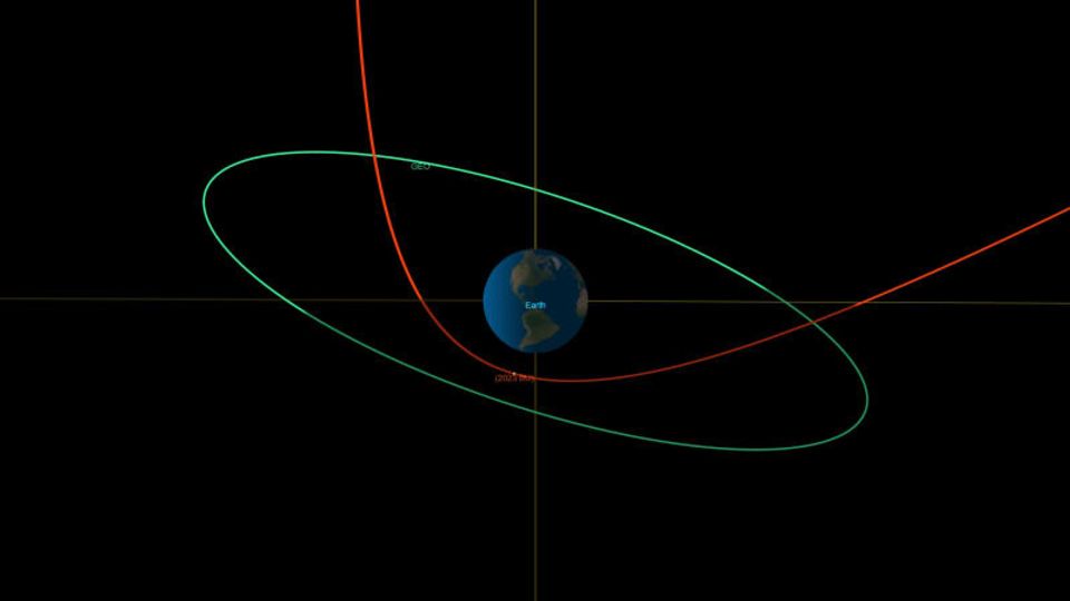 Dieses Orbitaldiagramm zeigt die Flugbahn des Asteroiden Dieses Orbitaldiagramm zeigt die Flugbahn des Asteroiden