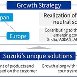 Suzuki Strategie 2031