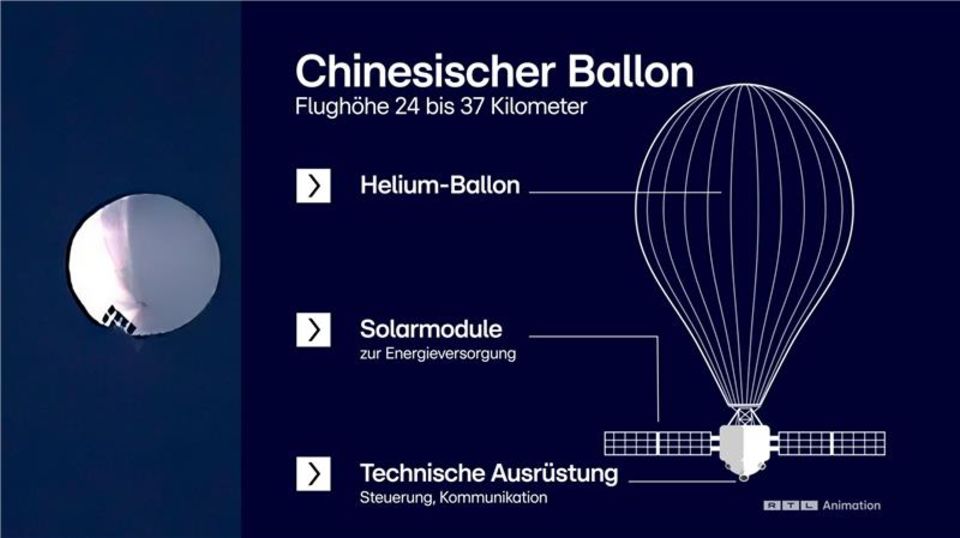 Diese Grafik zeigt den Aufbau des mutmaßlichen Spionage-Ballons aus China