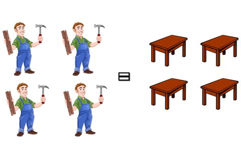 Logisches Rätsel: Wie viele Tische können die Arbeiter bauen?