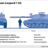 Leopard 1
