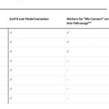 Abo Modell VW Golf 8