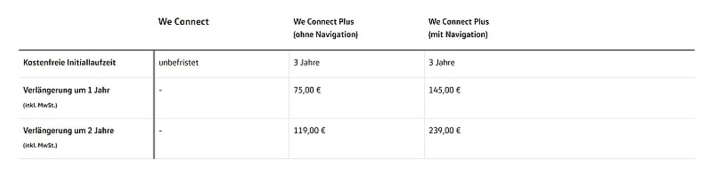 Abo Modell VW We Connect