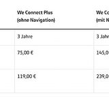 Abo Modell VW We Connect