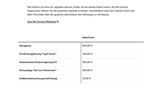Auswahl We Connect für VW ID-Modelle