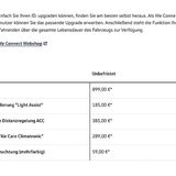 Auswahl We Connect für VW ID-Modelle