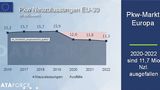 Elektromarkt 2023