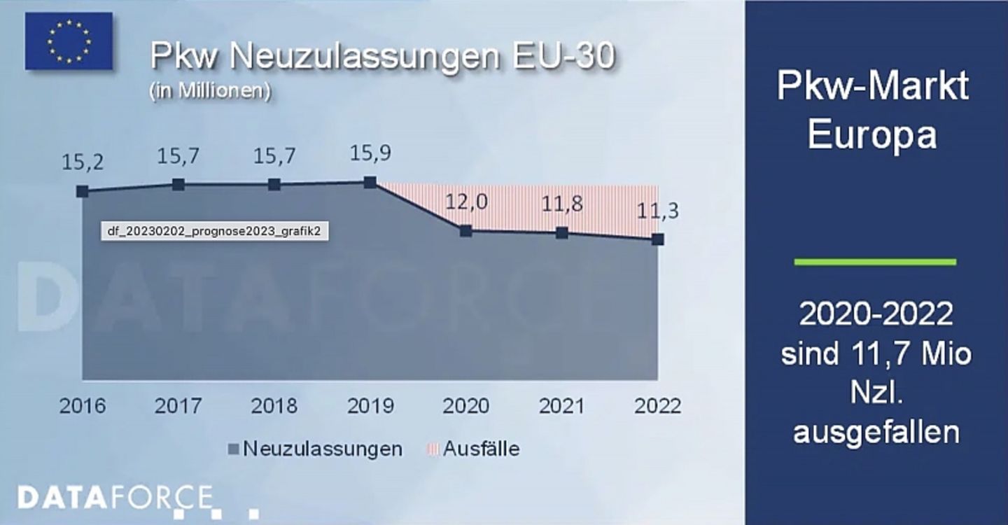 Elektromarkt 2023