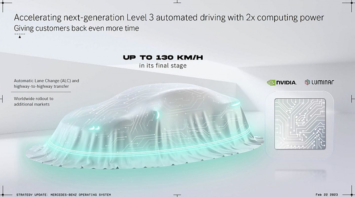 Mercedes-Strategie MB.OS