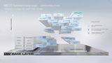 Mercedes-Strategie MB.OS