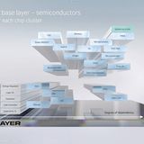 Mercedes-Strategie MB.OS