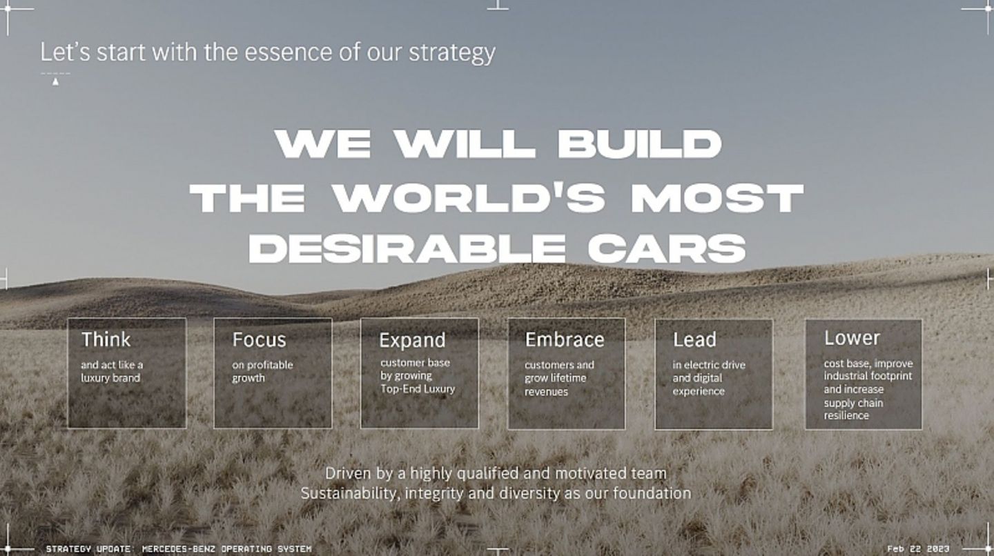 Mercedes-Strategie MB.OS