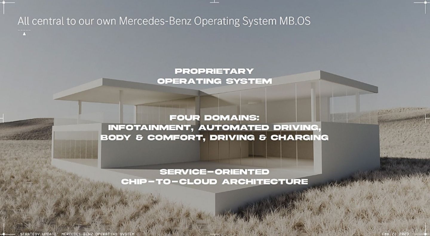 Mercedes-Strategie MB.OS