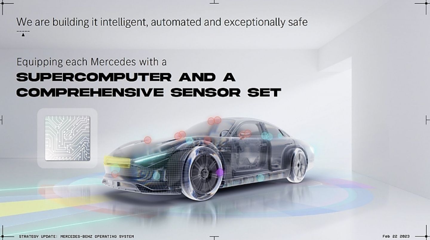 Mercedes-Strategie MB.OS