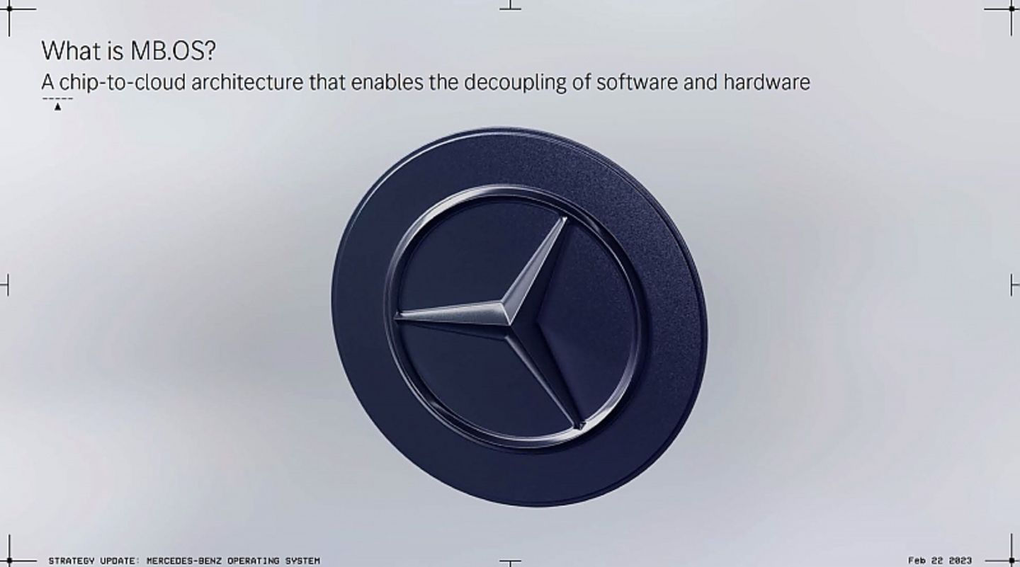 Mercedes-Strategie MB.OS