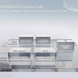 Mercedes-Strategie MB.OS