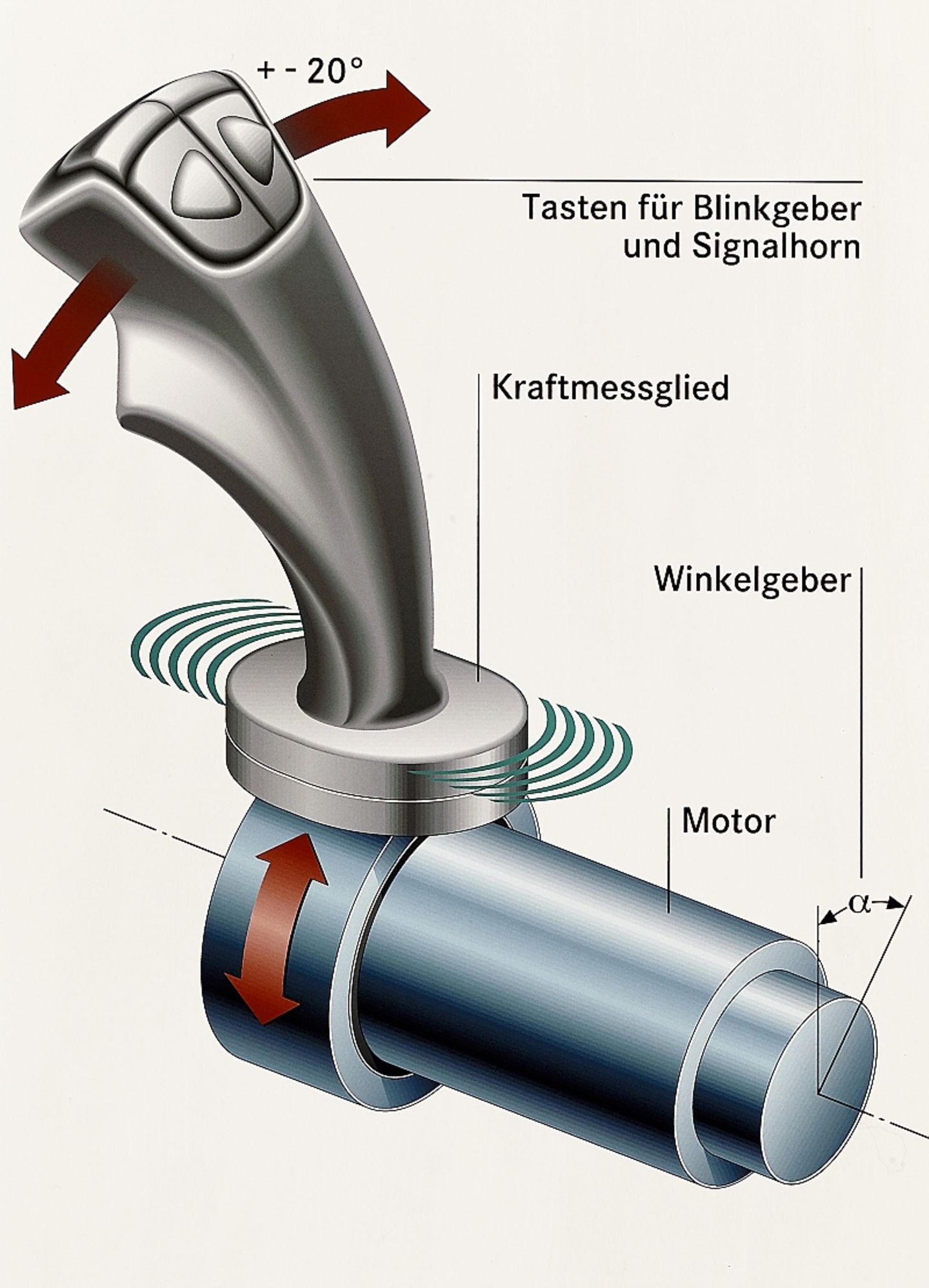 Mercedes Steer by Wire 1998 im SL R129