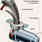 Mercedes Steer by Wire 1998 im SL R129