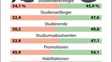 Weltfrauentag