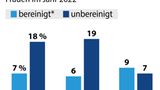 Weltfrauentag