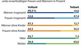 Weltfrauentag