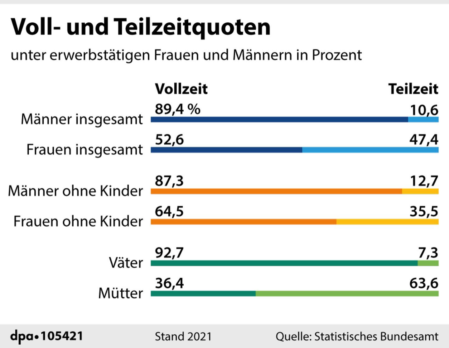 Weltfrauentag