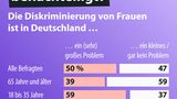 Weltfrauentag