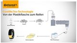 Continental Infografik
