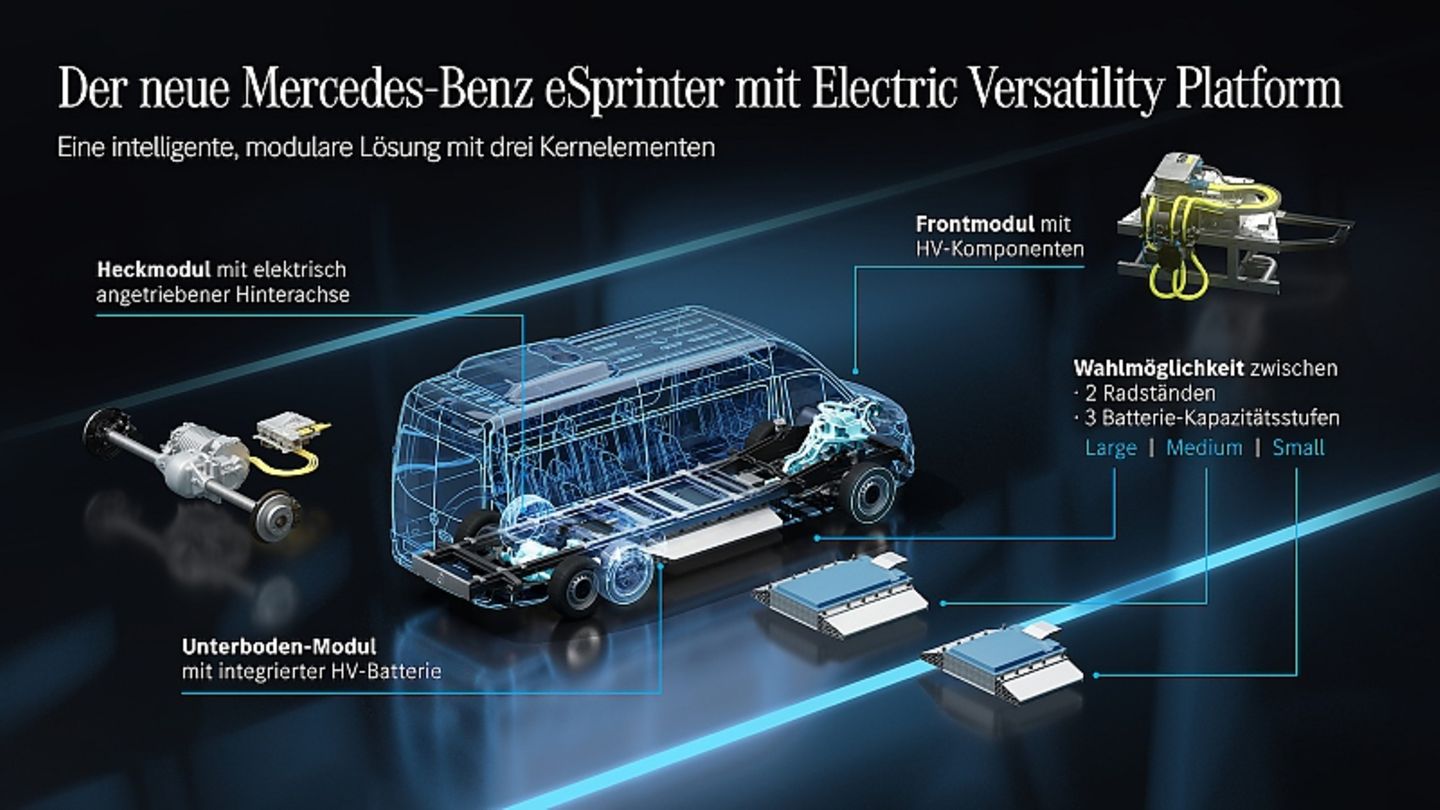 Plattform Mercedes Sprinter 2023