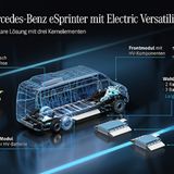Plattform Mercedes Sprinter 2023