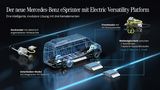 Plattform Mercedes Sprinter 2023