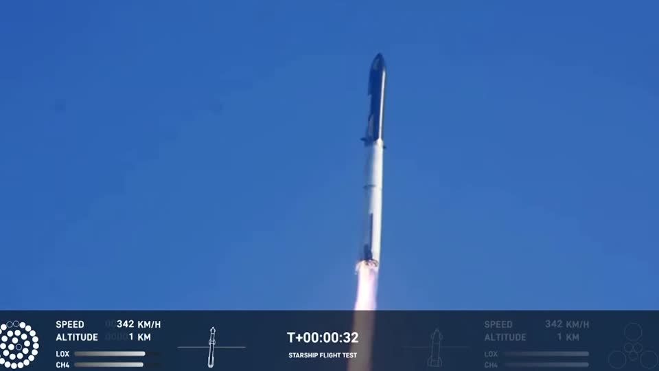 Start von SpaceX-Rakete Starship