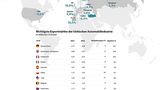 Wichtigste Exportmärkte der türkischen Automobilindustrie