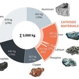 E-Lkws Berylls Steffen Stumpp