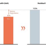 E-Lkws Berylls Steffen Stumpp