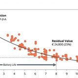 E-Lkws Berylls Steffen Stumpp