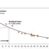 E-Lkws Berylls Steffen Stumpp