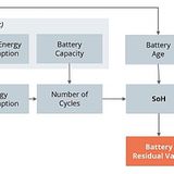 E-Lkws Berylls Steffen Stumpp