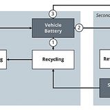 E-Lkws Berylls Steffen Stumpp